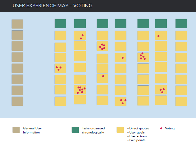 User Experience Map Step 4